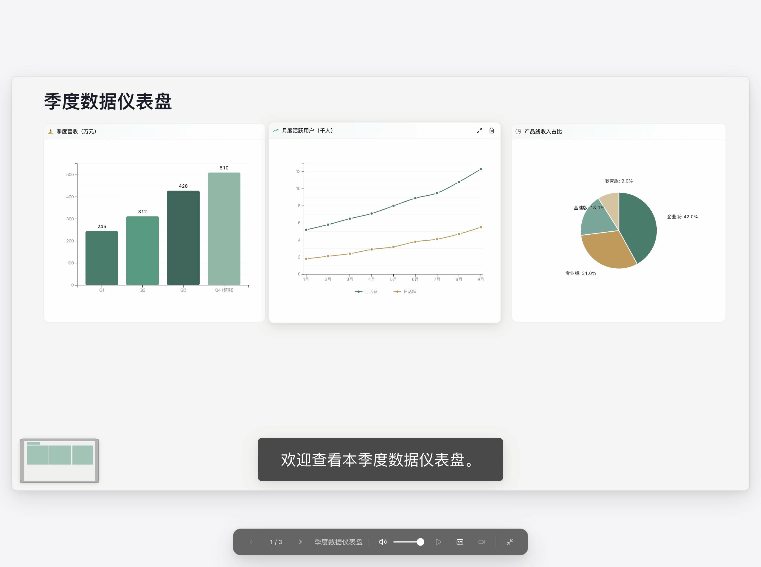AI 驱动的演示文稿 — 逐步展示数据洞察、函数可视化和竞品分析